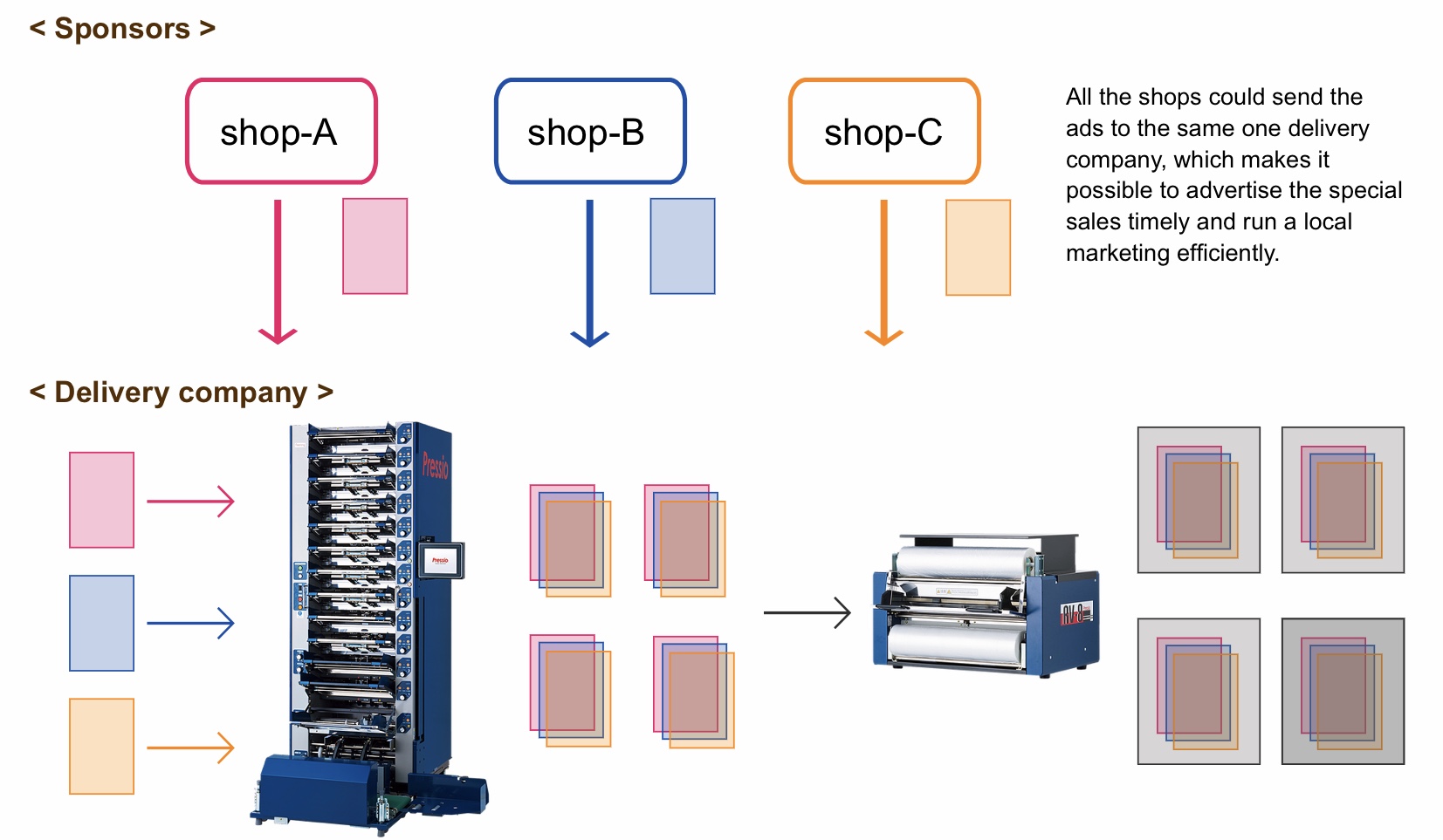 Picture- In case with Pressio machine-1