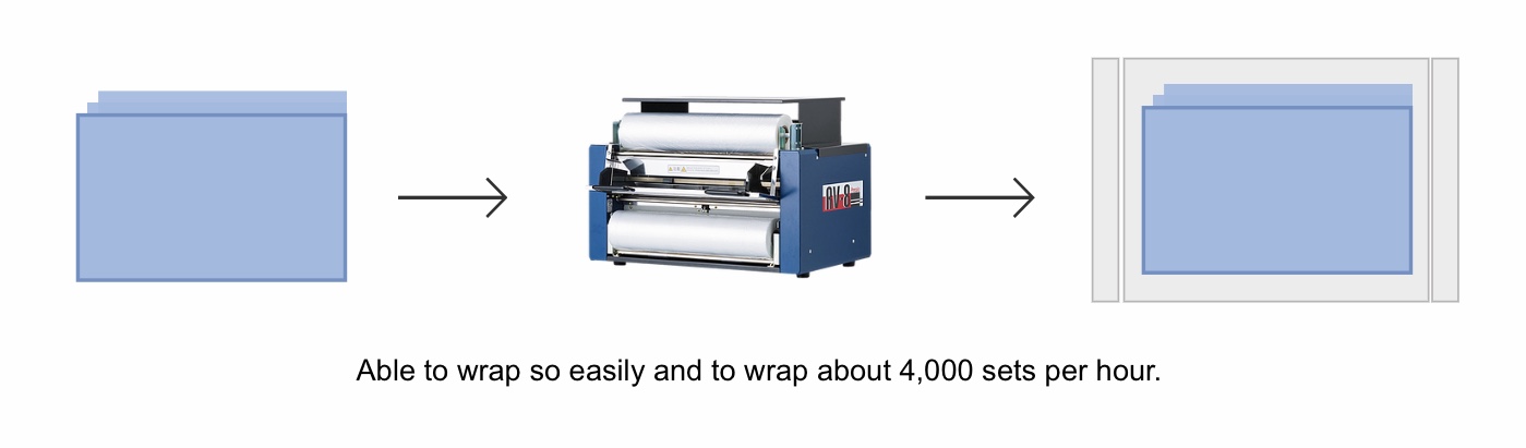 wrapping machine